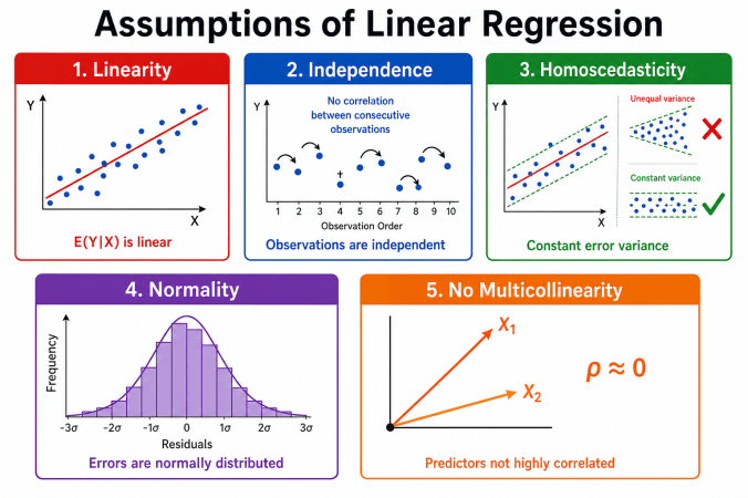 Python Machine Learning Linear Regression with Scikit- learn | RP’s ...