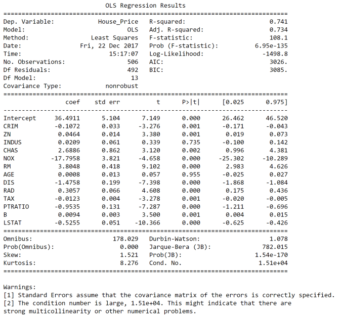 OLS Regression Output