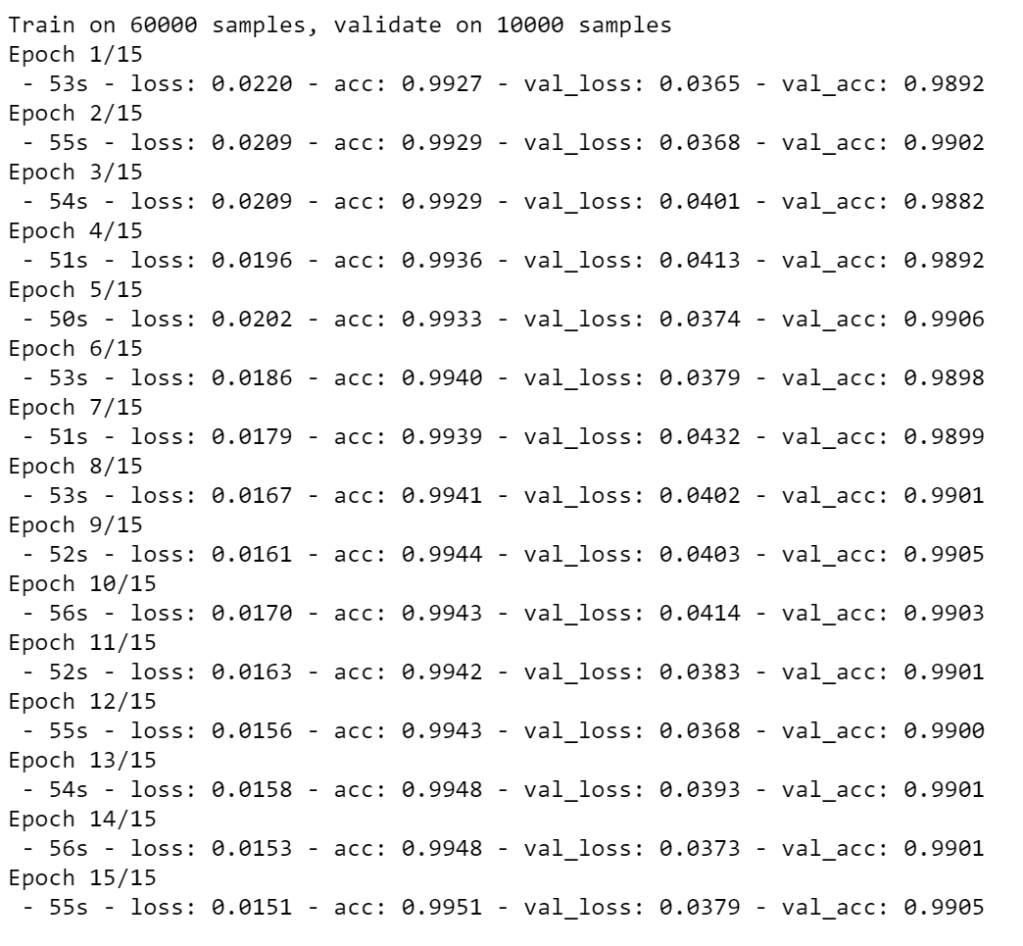 Deep Learning- Convolution Neural Network (CNN) in Python | RP’s Blog on AI