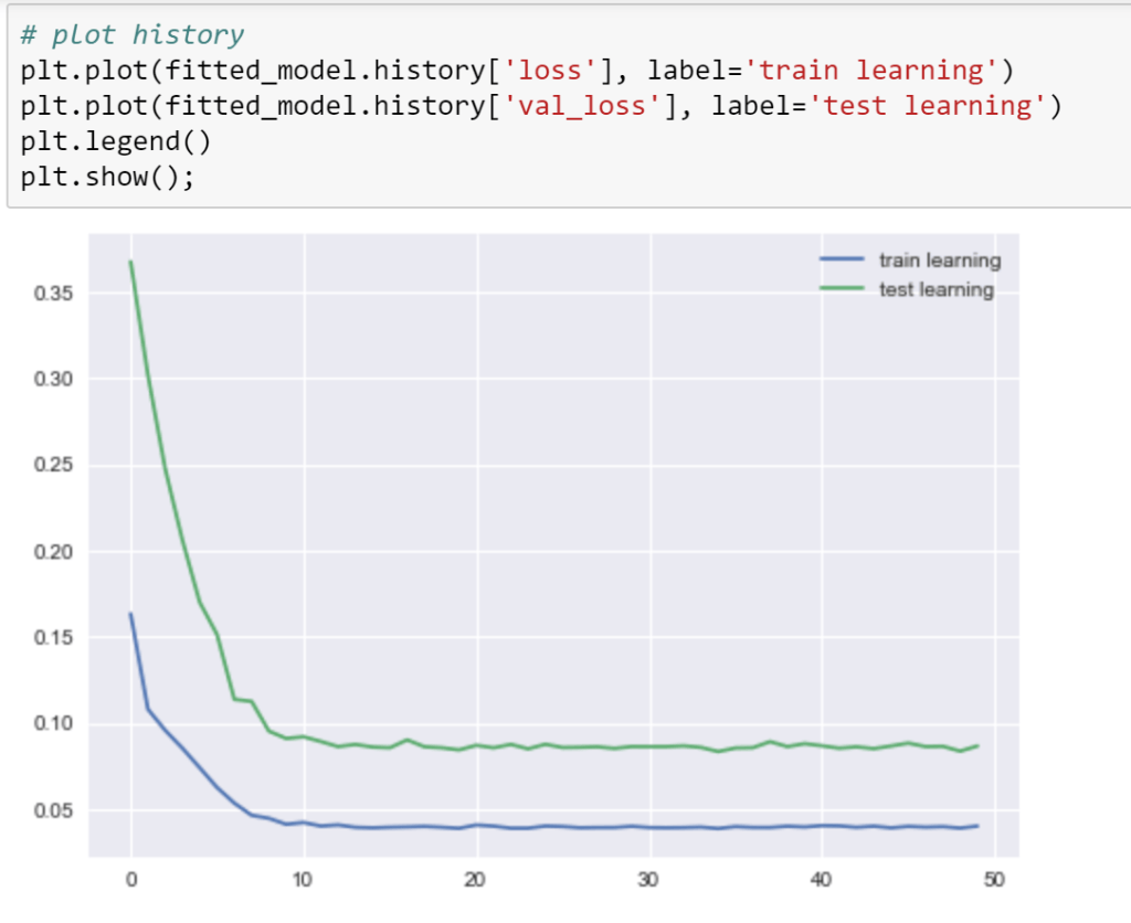 Rnn Algorithm In Python Recurrent Neural Network (RNN) in Python | RP’s Blog on AI